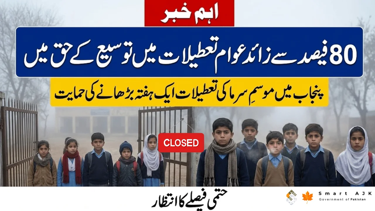 Over 80% Support Extending Punjab Winter Holidays by One Week